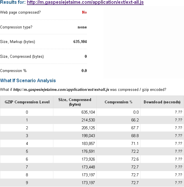 Gzip compression